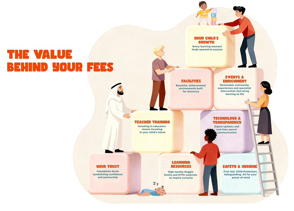 The Value Behind Your Fees at Step by Step Nursery